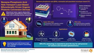 Dongguk University Researchers Develop Breakthrough Material for Powering Next-Generation Smart Devices