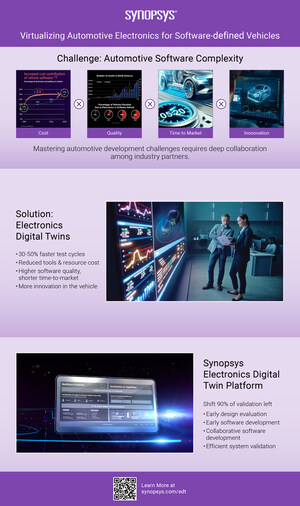 Synopsys Launches Electronics Digital Twin Platform to Accelerate Physical AI System Development