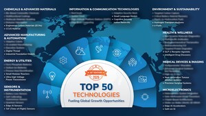 Frost &amp; Sullivan Identifies Top 50 Technologies Set to Shape a $1.25-$1.35 Trillion Market Opportunity by 2030